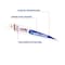 Irwin Lenox LUMBERWOLF 6 in. Bi-Metal Reciprocating Saw Blade 6 TPI 5 pk 20572656R - alternate 2